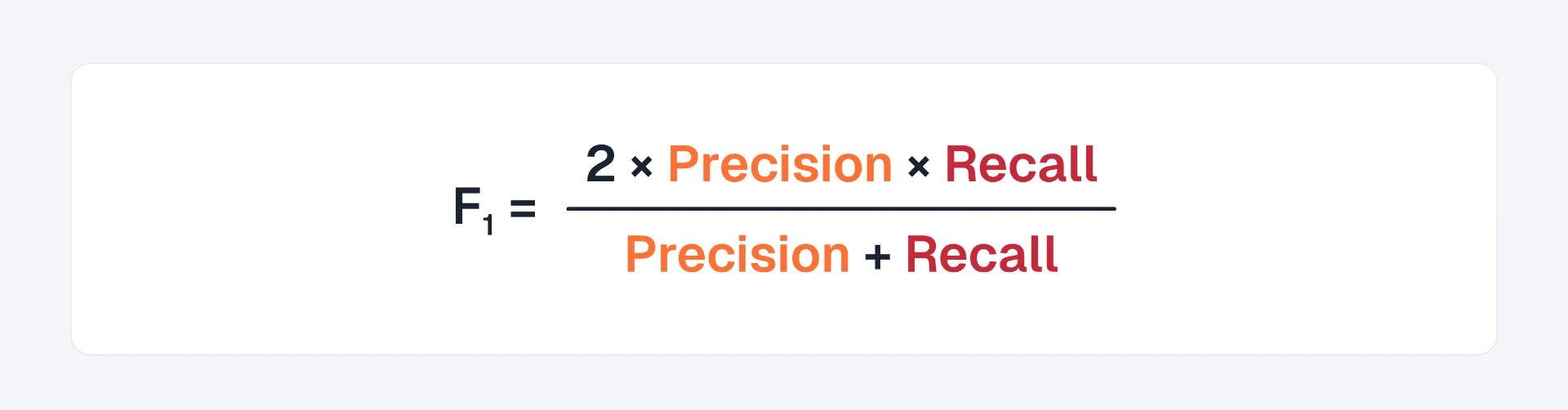 definition of the F1 score
