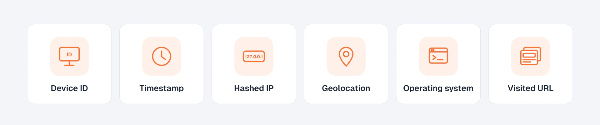 Data signals from HTTP traces: Device ID, Timestamp, Hashed IP, Geolocation, Operating system and Visited URL