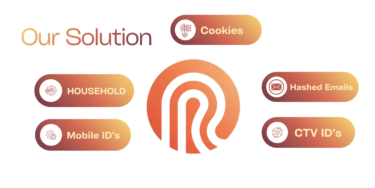 Cover image for the resource: Identity Resolution: The Complete Guide for Advertisers