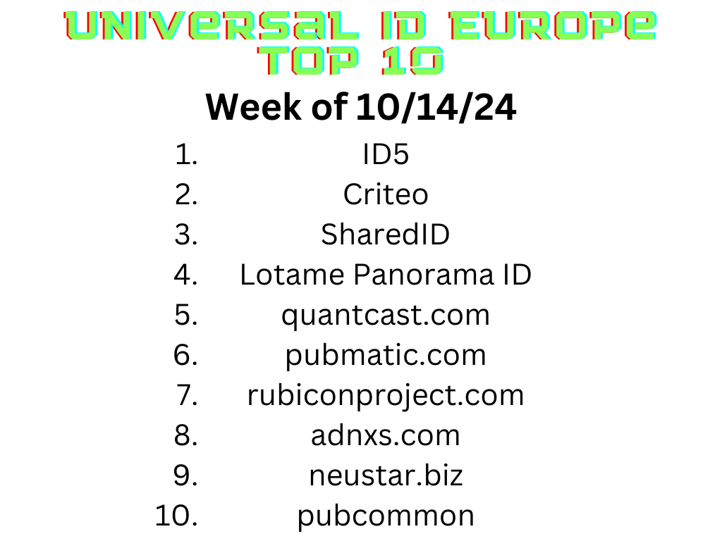 Europe | ID Leader Board